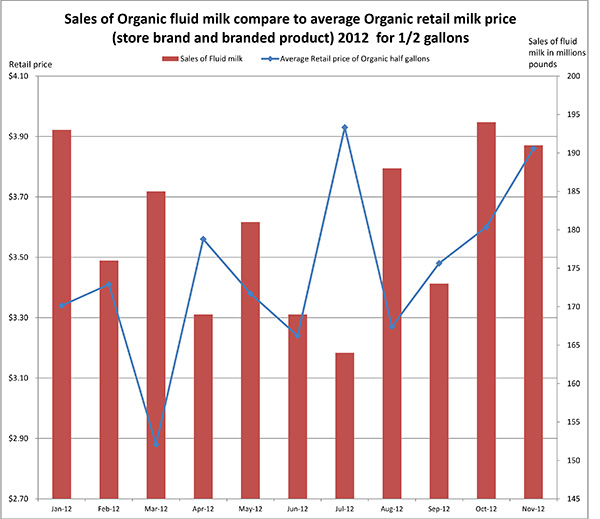 February 18, 2013Salescomparedtoretailprice8